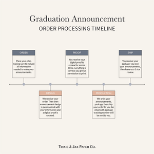 Graduation announcement order processing timeline diagram with Tixie & Jax Paper Co. branding.